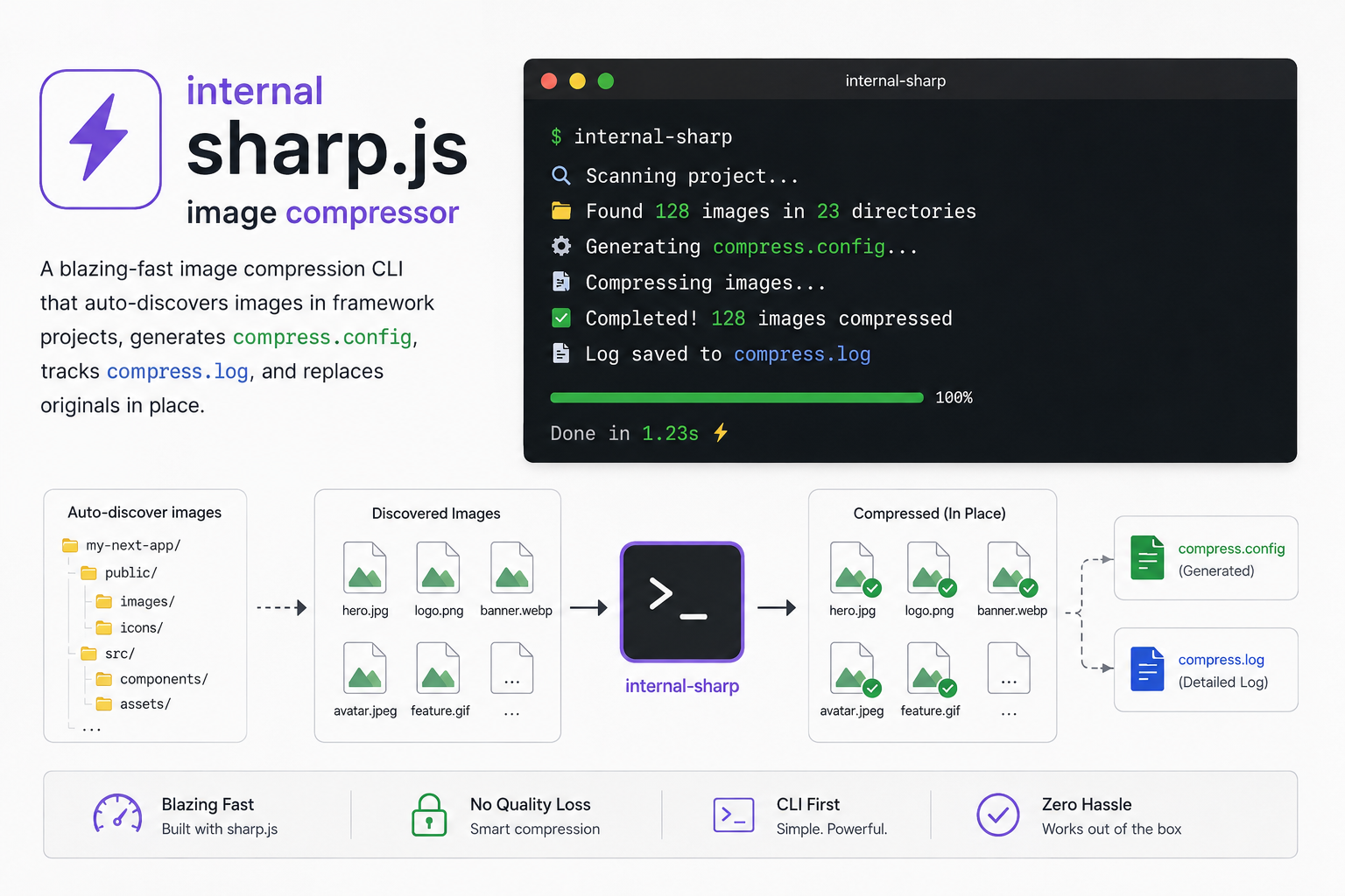 int-sharp-comp — image compressor