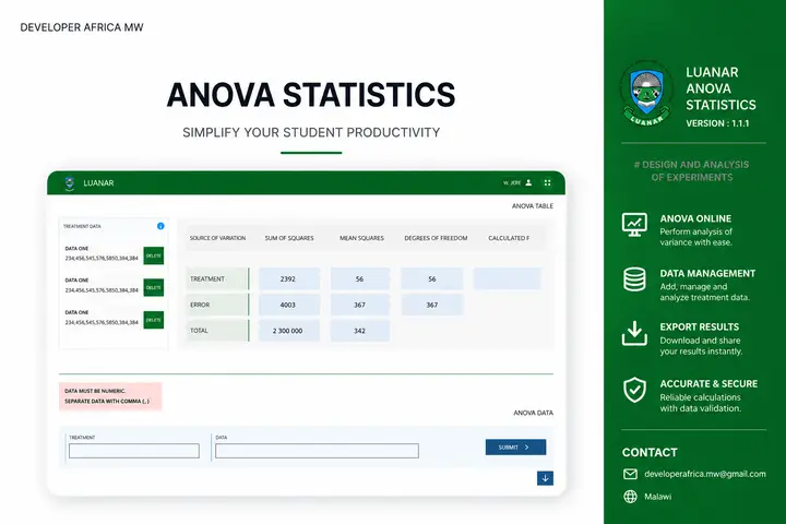 LUANAR ANOVA Statistics