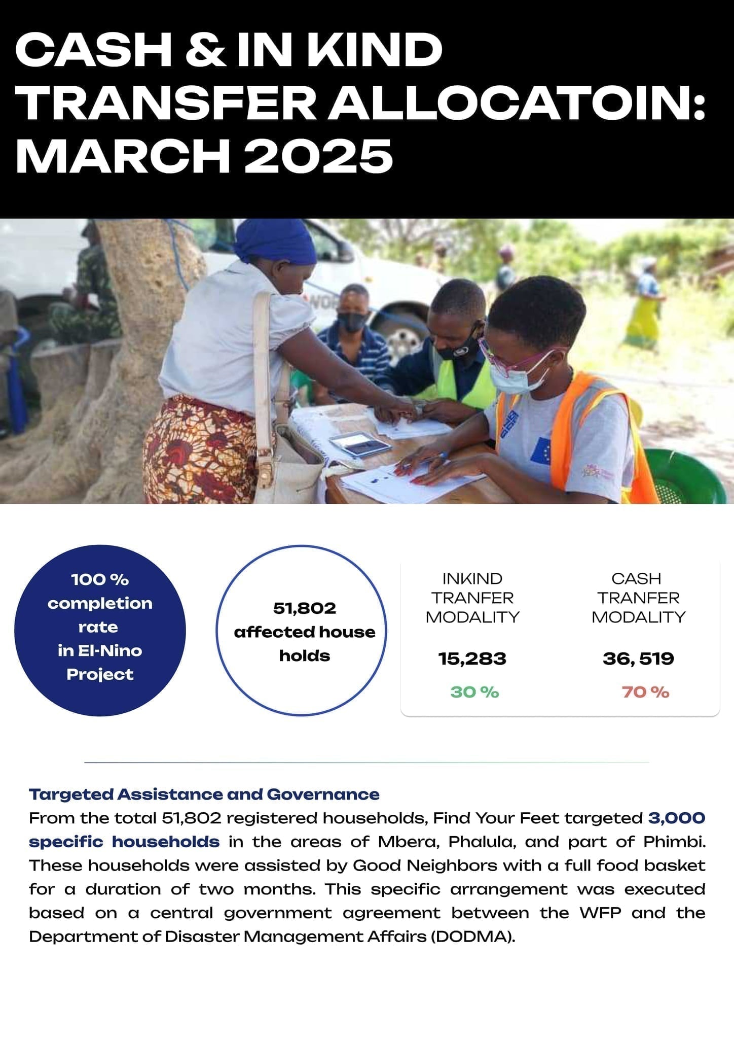FYF annual report 2026